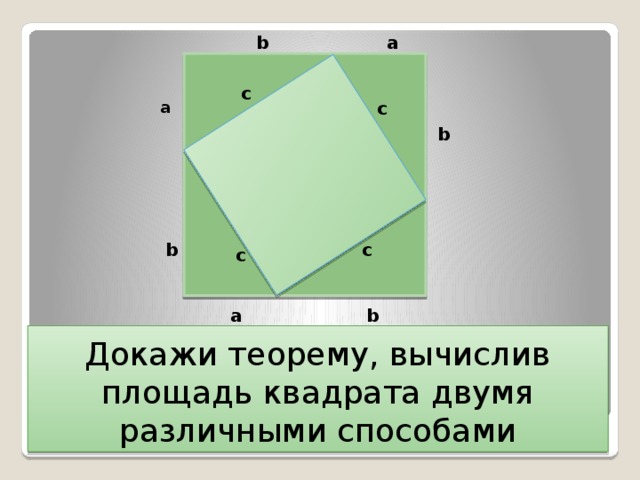 b а в с а с b b с с b а Докажи теорему, вычислив площадь квадрата двумя различными способами 