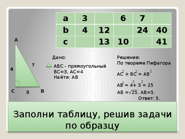 a b 3 4 c 12 6 7 13 24 10 40 41 А Решение: Дано: По теореме Пифагора АС + ВС = АВ АВ = ? АВС - прямоугольный ВС=3, АС=4 Найти: АВ 4 2 2 2 2 2 2 4+ 3 = 25 В С 3 АВ =√25, АВ=5. Ответ: 5. Заполни таблицу, решив задачи по образцу 