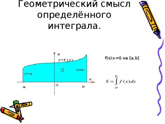 Геометрический смысл интеграла. Геометрический смысл определенного интеграла. Геометрический смысл первообразной. Пользуясь геометрическим смыслом определенного интеграла Вычислите.