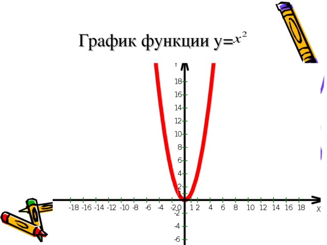 Как определить график функции по рисунку огэ