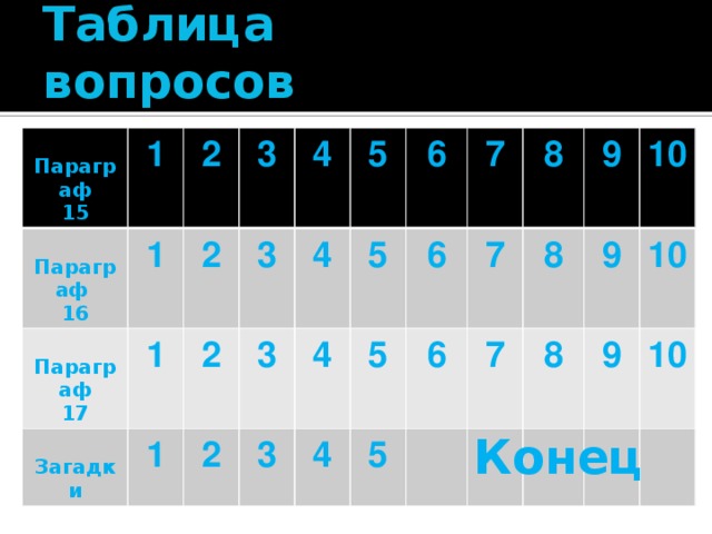 Таблица вопросов  Параграф 1   15 2 1 Параграф 1 3 Параграф  16 2 17 2 1 Загадки 3 4 5 3 2 4 3 5 4 6 7 5 4 6 8 5 6 7 9 7 8 8 9 10 9 10 10 Конец 