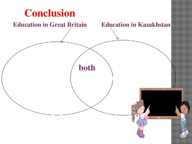 Educational system in kazakhstan презентация