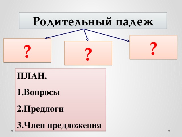 История русских падежей презентация