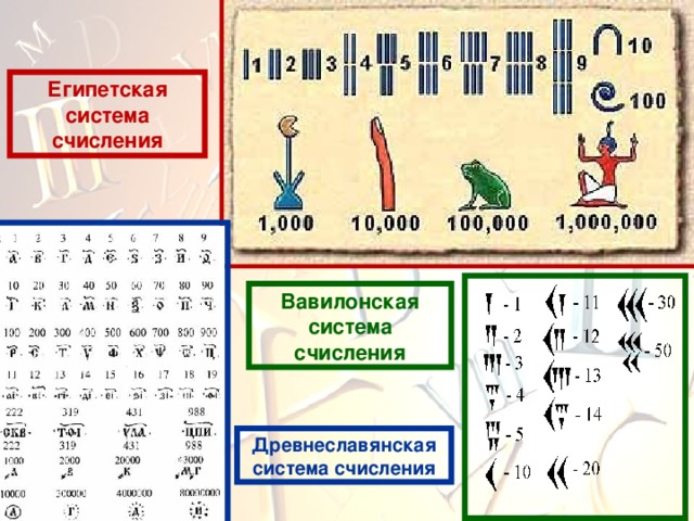 Система счисления древнего мира презентация