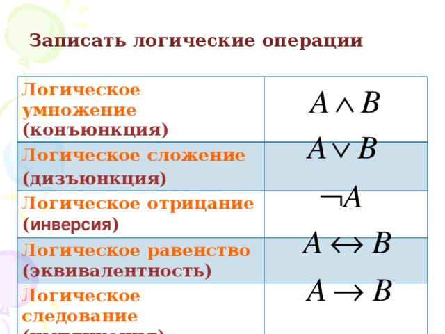 Логические операции сложение умножение отрицание. Логическая операция конъюнкция. Логическая операция сложения. Логическое умножение сложение и отрицание.