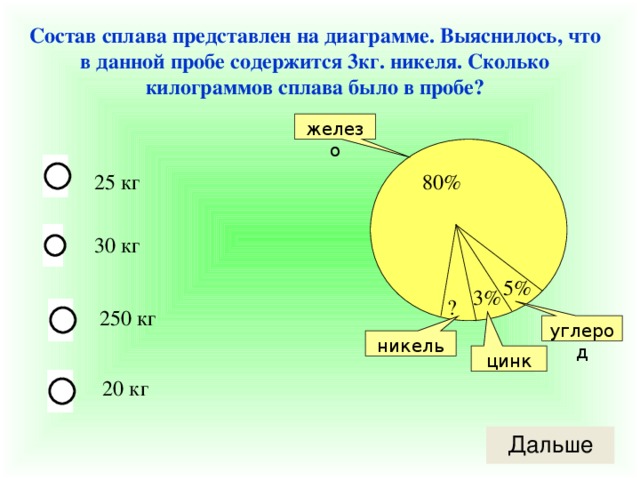 Сплав содержит 42 процента свинца 30 процентов олова и 28 меди постройте круговую диаграмму решение