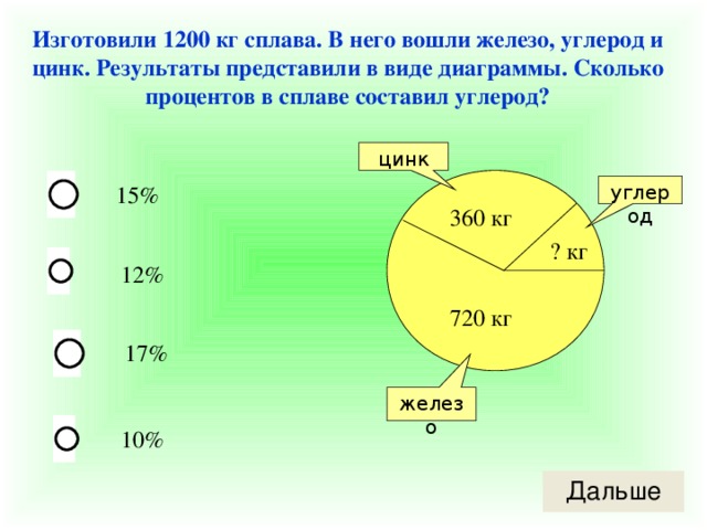 Результаты представлены в виде диаграммы. Процент углерода на земле. Углерод в процентах. Проценты содержания углерода. Содержание углерода на земле.