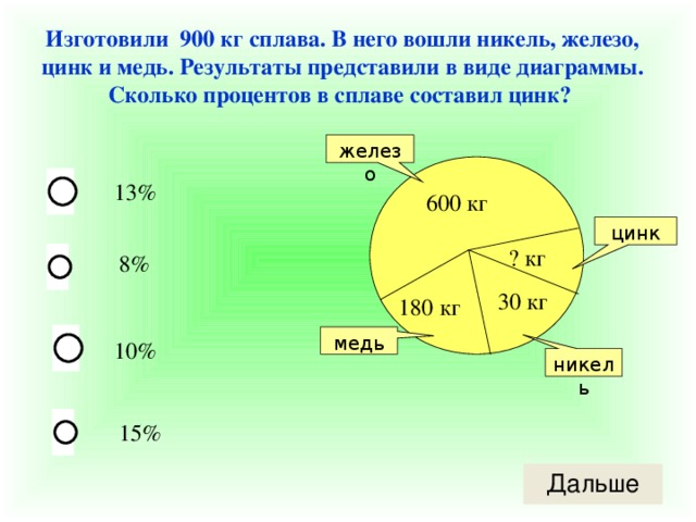 Результаты представлены в виде диаграммы