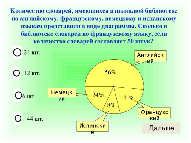 Количество словарей, имеющихся в школьной библиотеке по английскому, французскому, немецкому и испанскому языкам представили в виде диаграммы. Сколько в библиотеке словарей по французскому языку, если количество словарей составляет 50 штук?  24 шт. Английский 56% 12 шт. Немецкий  24% 6 шт. ? % 8% Французский 44 шт. Испанский 