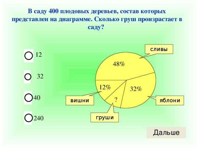 Определите по диаграмме сколько примерно