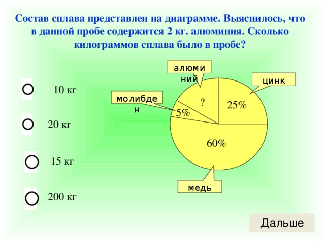 Сколько на диаграмме гор высотой от 5180 метров до 5300 метров