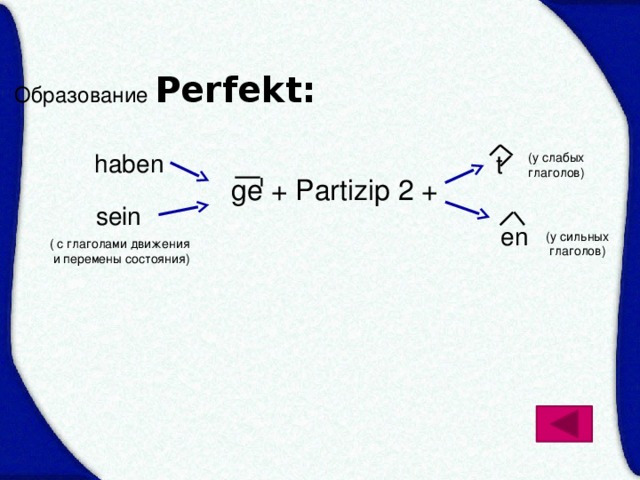 Презентация по немецкому языку perfect