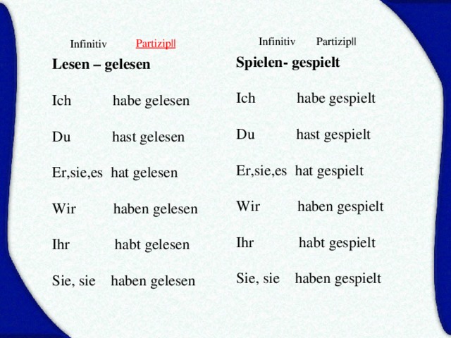 Partizip|| Infinitiv Partizip || Infinitiv Spielen- gespielt  Ich habe gespielt Du hast gespielt Er,sie,es hat gespielt Wir haben gespielt Ihr habt gespielt Sie, sie haben gespielt  Lesen – gelesen  Ich habe gelesen Du hast gelesen Er,sie,es hat gelesen Wir haben gelesen Ihr habt gelesen Sie, sie haben gelesen 