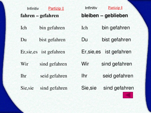 Bleiben. Спряжение глагола bleiben. Глагол fahren в немецком. Претеритум в немецком fahren. Спряжение глагола bleiben в немецком языке.