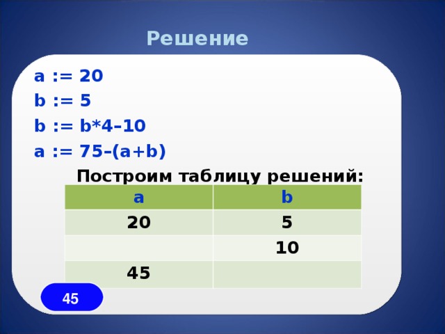 Решение a := 20 b := 5 b := b*4– 10 a := 75 – ( a + b ) Построим таблицу решений: a 20 b 5 10 45 45 