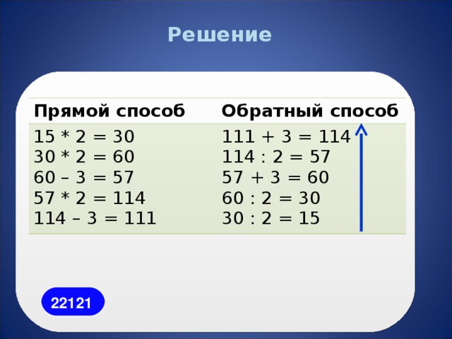 Решение Прямой способ Обратный способ 15 * 2 = 30 30 * 2 = 60 60 – 3 = 57 57 * 2 = 114 114 – 3 = 111 111 + 3 = 114 114 : 2 = 57 57 + 3 = 60 60 : 2 = 30 30 : 2 = 15 22121 