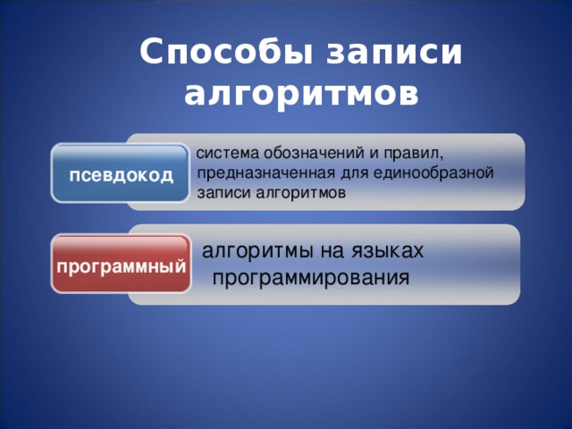 Способы записи алгоритмов  система обозначений и правил, предназначенная для единообразной записи алгоритмов псевдокод алгоритмы на языках программирования программный 