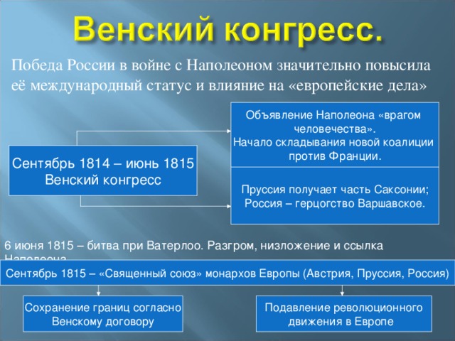 ялтинская конференция 1945 года участники. союзники антигитлеровской коалиции. крымская ялтинская конференция 4-11 февраля 1945 г. какой конгресс закрепил итоги победы союзников. итоги берлинского конгресса 1878.