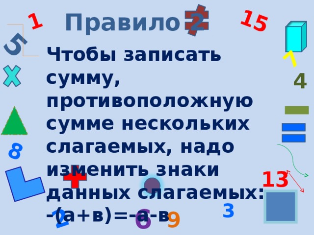 5 1 8 2 15 7 Правило 2 Чтобы записать сумму, противоположную сумме нескольких слагаемых, надо изменить знаки данных слагаемых: -(а+в)=-а-в  /Выучить/ 4 13 3 6 9 