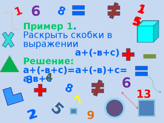 5 1 8 2 15 7 8 2 15 6 Пример 1 . Раскрыть скобки в выражении  а+(-в+с) Решение: а+(-в+с)=а+(-в)+с= а-в+с 4 3 6 13 9 