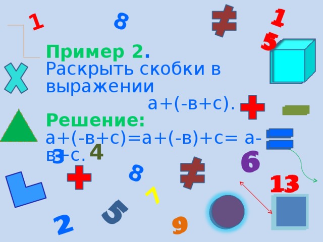 5 1 8 2 15 7 5 8 2 15 Пример 2 . Раскрыть скобки в выражении  а+(-в+с). Решение: а+(-в+с)=а+(-в)+с= а-в+с. 4 6 3 6 13 13 9 9 