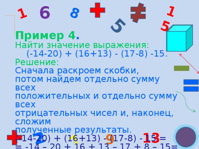 5 1 2 15 7 8 2 6 Пример 4 . Найти значение выражения:  (-14-20) + (16+13) - (17-8) -15. Решение: Сначала раскроем скобки, потом найдем отдельно сумму всех положительных и отдельно сумму всех отрицательных чисел и, наконец, сложим полученные результаты. (-14-20) + (16+13) - (17-8) - 15 = = -14 – 20 + 16 + 13 – 17 + 8 – 15= -66 + 37 = -29 13 9 