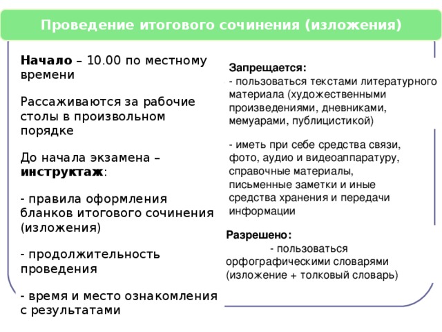 Проведение итогового сочинения (изложения) Начало – 10.00 по местному времени Рассаживаются за рабочие столы в произвольном порядке До начала экзамена – инструктаж : - правила оформления бланков итогового сочинения (изложения) - продолжительность проведения - время и место ознакомления с результатами Запрещается: - пользоваться текстами литературного материала (художественными произведениями, дневниками, мемуарами, публицистикой) - иметь при себе средства связи, фото, аудио и видеоаппаратуру, справочные материалы, письменные заметки и иные средства хранения и передачи информации  Разрешено:  - пользоваться орфографическими словарями (изложение + толковый словарь)   
