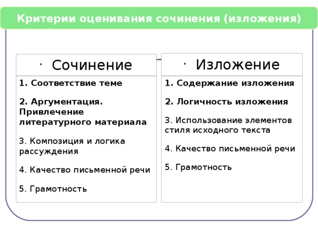 Система оценивания изложения