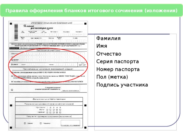 Правила оформления бланков итогового сочинения (изложения) Фамилия Имя Отчество Серия паспорта Номер паспорта Пол (метка) Подпись участника   