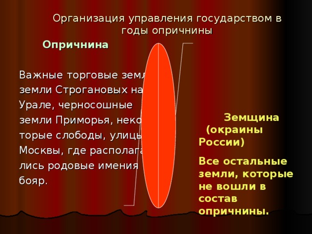 Организация управления государством в годы опричнины  Опричнина  Важные торговые земли, земли Строгановых на Урале, черносошные земли Приморья, неко- торые слободы, улицы Москвы, где располага- лись родовые имения бояр.  Земщина (окраины России) Все остальные земли, которые не вошли в состав опричнины.      