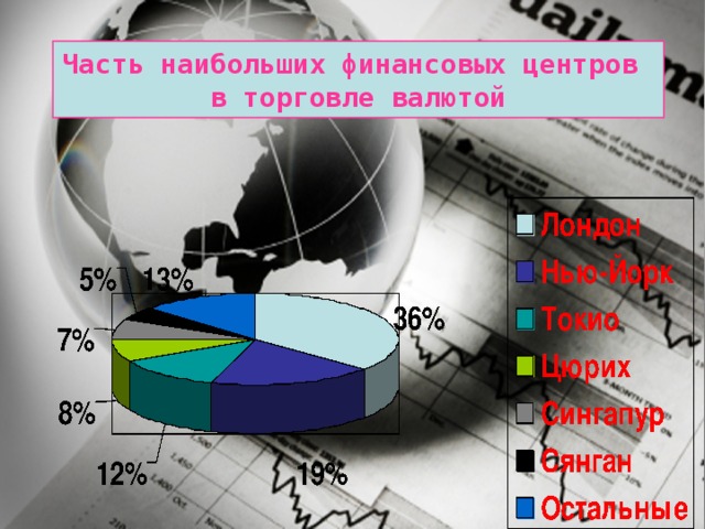 валютные центры. международные валютно-финансовые организации. валютные центры. классификация валютных рынков. финансовая архитектура корпорации.