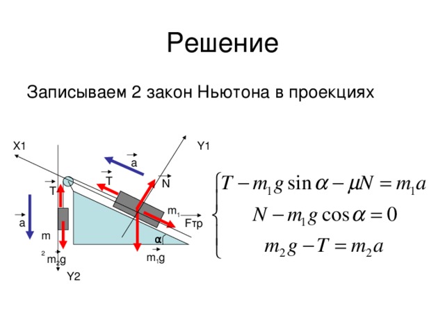 Закон ньютона примеры задач