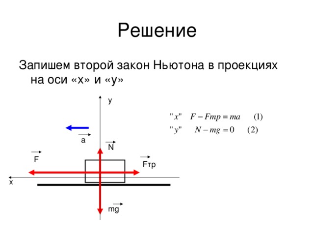 Проекция второго закона ньютона