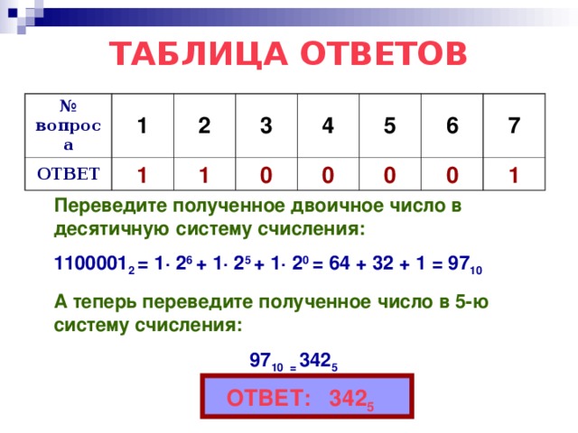 Таблица с ответами. Переведите 001100001 из двоичной системы счисления в десятичную. Переведите двоичное число 1 1 0 1 0 1 1 0 2 в десятичную систему счисления.. Перевести в десятичную систему двоичное число 1 - 1 - 0 - 0 - 1 - 1 - 0 - 1.. Переведите двоичное число в десятичное 1 1 0 0 1 1.