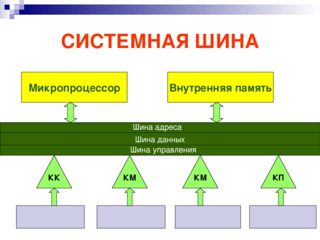 Как работает компьютер шины адреса управления и данных