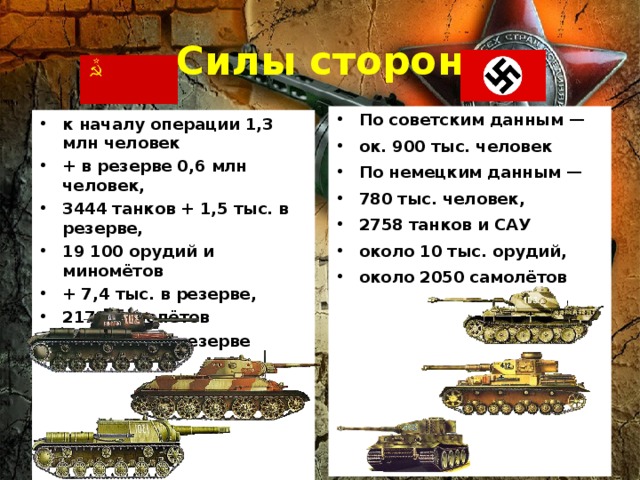 Силы сторон По советским данным — ок. 900 тыс. человек По немецким данным — 780 тыс. человек, 2758 танков и САУ около 10 тыс. орудий, около 2050 самолётов  к началу операции 1,3 млн человек + в резерве 0,6 млн человек, 3444 танков + 1,5 тыс. в резерве, 19 100 орудий и миномётов + 7,4 тыс. в резерве, 2172 самолётов + 0,5 тыс. в резерве  