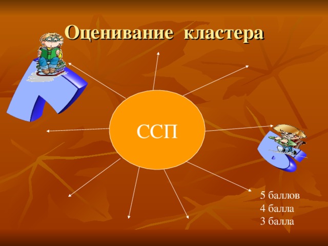 Оценивание кластера ССП 5 баллов 4 балла 3 балла 