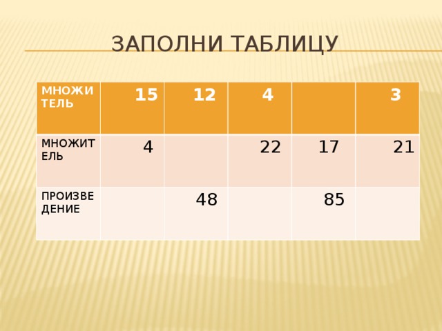 Произведение 9 8. Заполни таблицу множите. Заполни таблицу произведение множитель множитель 44 63 81 22. Заполнить таблицу множители.