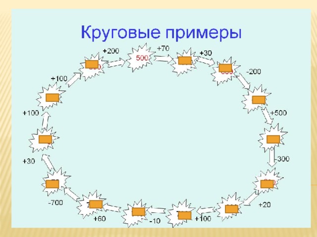 Круговые примеры