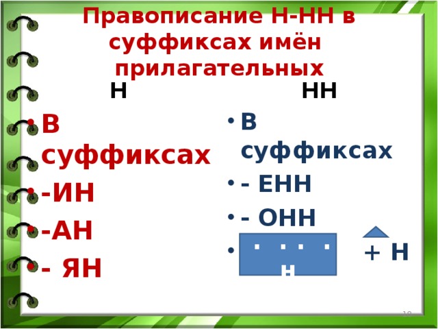 Правописание Н-НН в суффиксах имён прилагательных Н НН В суффиксах -ИН -АН - ЯН В суффиксах - ЕНН - ОНН  + Н     . . . . н  