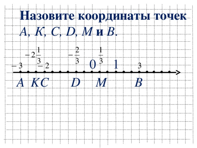 Используя данные рисунка определите координату