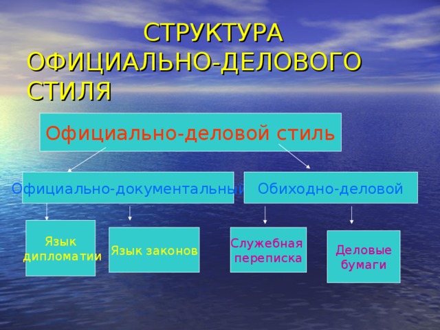 Официальная структура