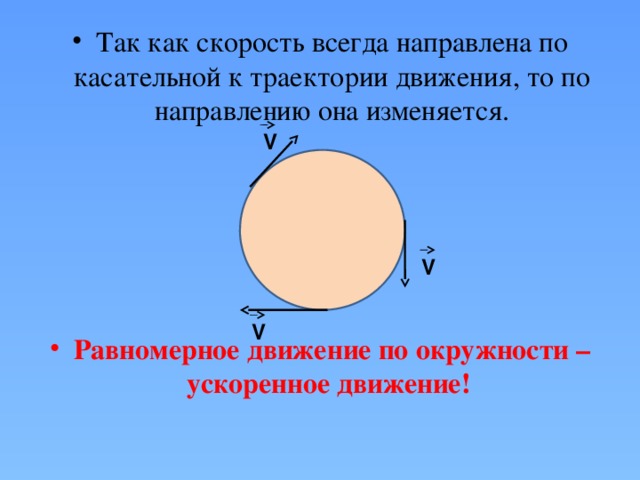 Направлено по касательной