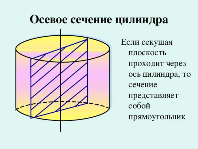 Осевое сечение цилиндра квадрат со стороной 8. Осевое сечение цилиндра чертеж. Что такое ось сечения цилиндра в цилиндре. Аксиальное сечение цилиндра. Осевое сечение цилиндра фигура.