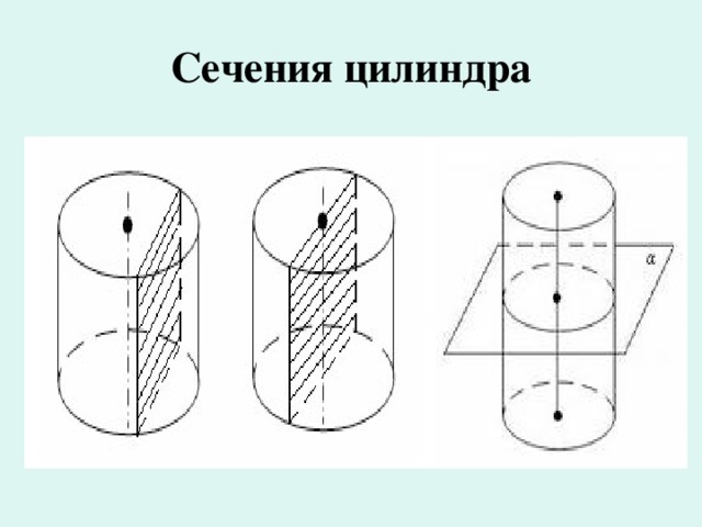 Сечение дугой цилиндра