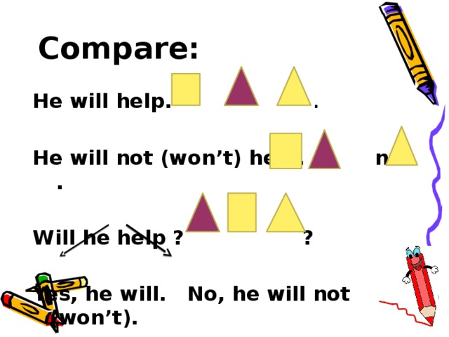 Compare: He will help. . He will not (won’t) help. not .  Will he help ? ? Yes, he will. No, he will not (won’t). 