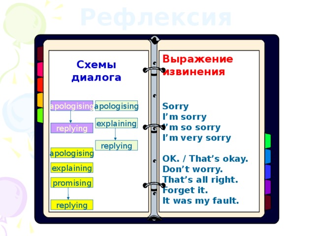 Рефлексия Выражение извинения   Sorry I’m sorry I’m so sorry I’m very sorry  OK. / That’s okay. Don’t worry. That’s all right. Forget it. It was my fault. Схемы диалога apologising apologising explaining replying replying apologising explaining promising replying 