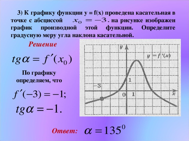 Найдите угол касательной к графику