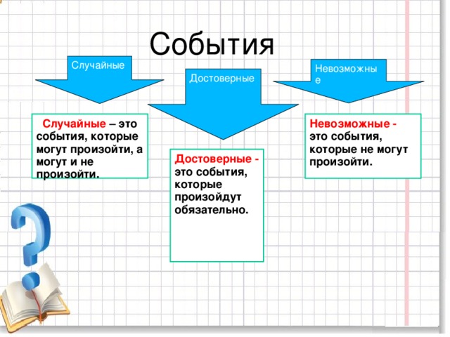 Презентация случайные события 9 класс