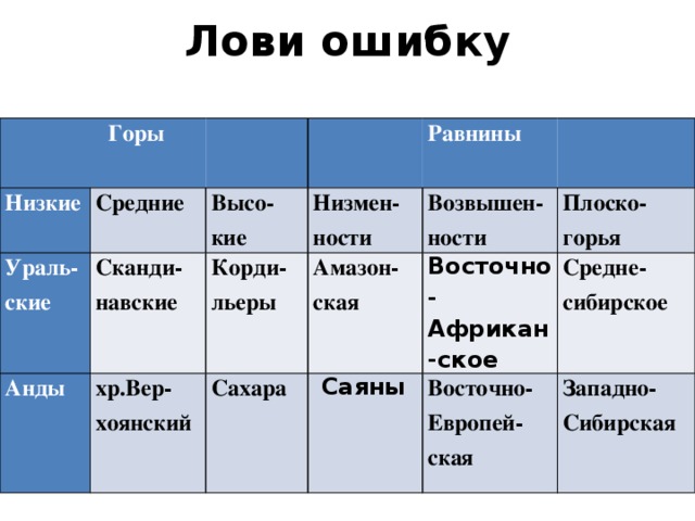 Таблица выше ниже. Низкие горы примеры. Горы низкие средние высокие таблица. Примеры низких средних и высоких гор. Таблица по географии горы низкие.